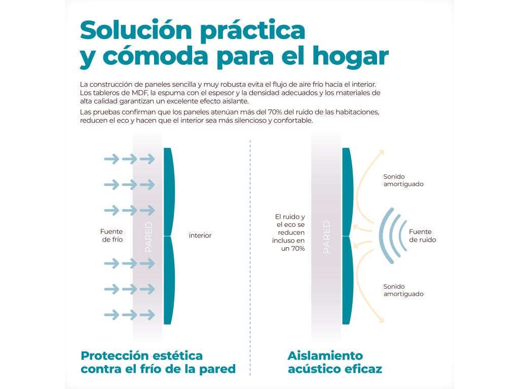 Elariva Lot de 6 panneaux muraux acoustiques auto-adhésifs en laine écologique protection absorbante contre les chocs Moutarde 60x50 cm x6 YNDS44512