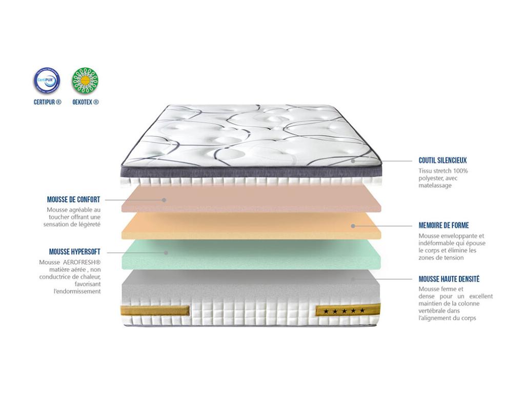 Elariva LITERIE - Matelas 200x200 cm - Mousse à mémoire de forme - Soutien Ferme FKSV14314